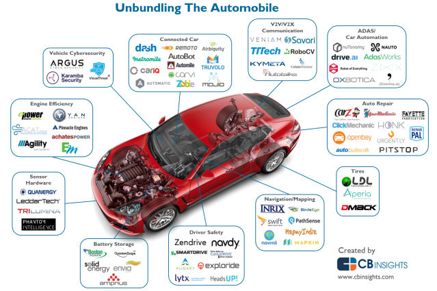 1-unbundling-car