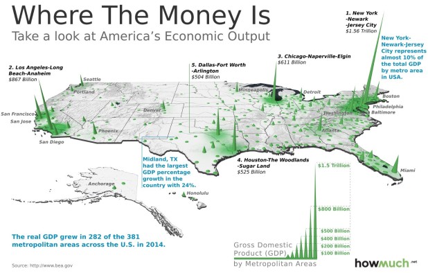 Where the US GDP and Money - is Blackboxparadox.com